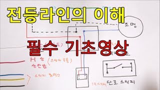 Electric practice  understanding electric light lines