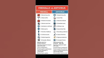 Firewall vs Antivirus - both are essential #cybersecurity #networking #shorts
