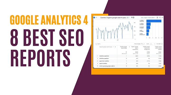 8 Báo cáo SEO tốt nhất cho Google Analytics
