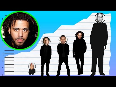 How Tall Is J. Cole - Height Comparison!