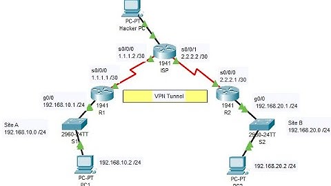 Configure an IPSec VPN using the Cisco Command Line Interface