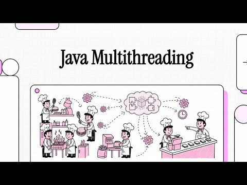 Java Multithreading Explained Using a Fast-Food Kitchen 🍔 | Beginner to Interview Ready