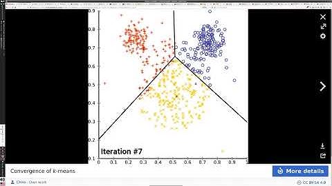 Machine Learning with R on Amarel, part 4 (k-means clustering)