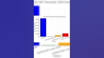 UGC NET 2024 Results: How Many Cleared? 📊 Complete Analysis!