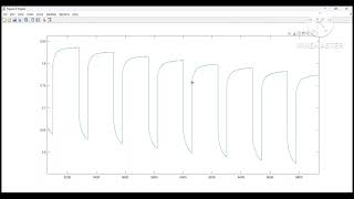 Simulink Student Challenge 2024: Parameter Estimation of a cell #SimulinkStudentChallenge2024