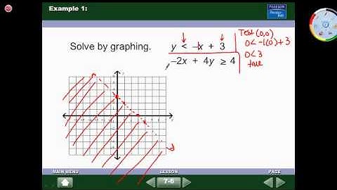 7-6 Linear Inequalities Video