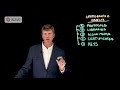 Cryptographic Objects: What Are They? Why Do We Need Them?