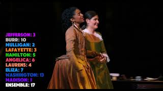 Hamilton The Musical but only when they say Alexander Hamilton