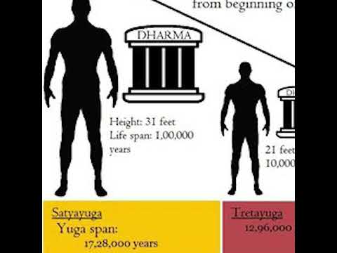 Height and Age