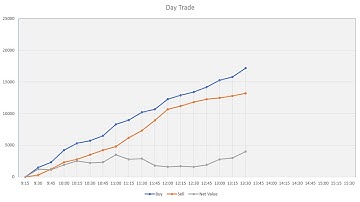Event-time Windowing Aggregates in Spark | Creating Tumbling Window Aggregates in Spark Streaming