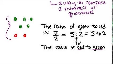 Forms of Ratios: Lesson (Geometry Concepts)