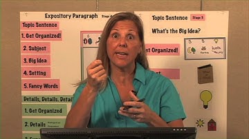 2 3 Informative:Explanatory Writing Stage 3