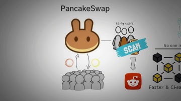 Eangelmarkets-What is BNB? Binance Smart Chain Explained with Animations