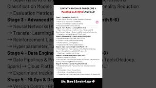Roadmap to become Machine Learning Engineer