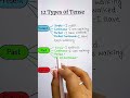 12 Tens #english