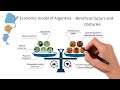 The economy of Argentina 🇦🇷