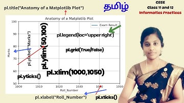 4 Mark Board Questions 2026 | Plotting With PyPlot | Data Visualization | matplotlib | Class 12 IP