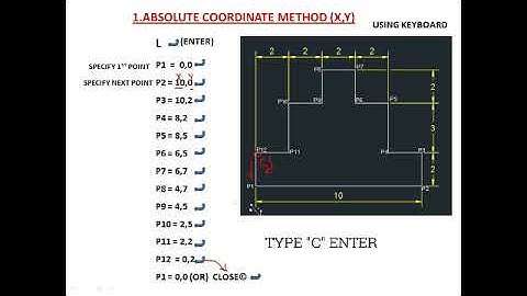HOW TO DRAW A DIAGRAM USING ABSOLUTE METHOD IN AUTOCAD