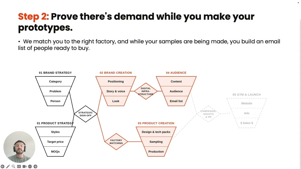 Brand Launch Method walkthrough