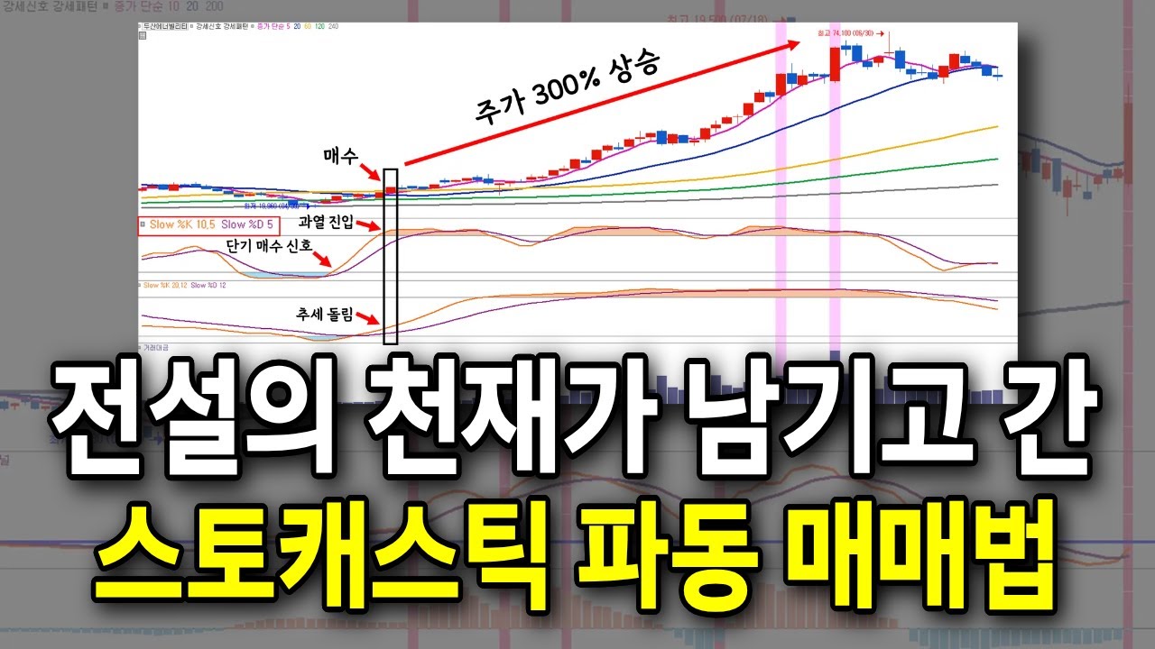 주식 성공 신화를 쓴 전설의 천재가 남기고 간 스토캐스틱 단타 매매법 최초 공개 / #단타 #주식