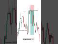 1MBSL Liquidity Reversal Strategy ⚡ | High RR Scalping Strategy with Smart Money Concepts