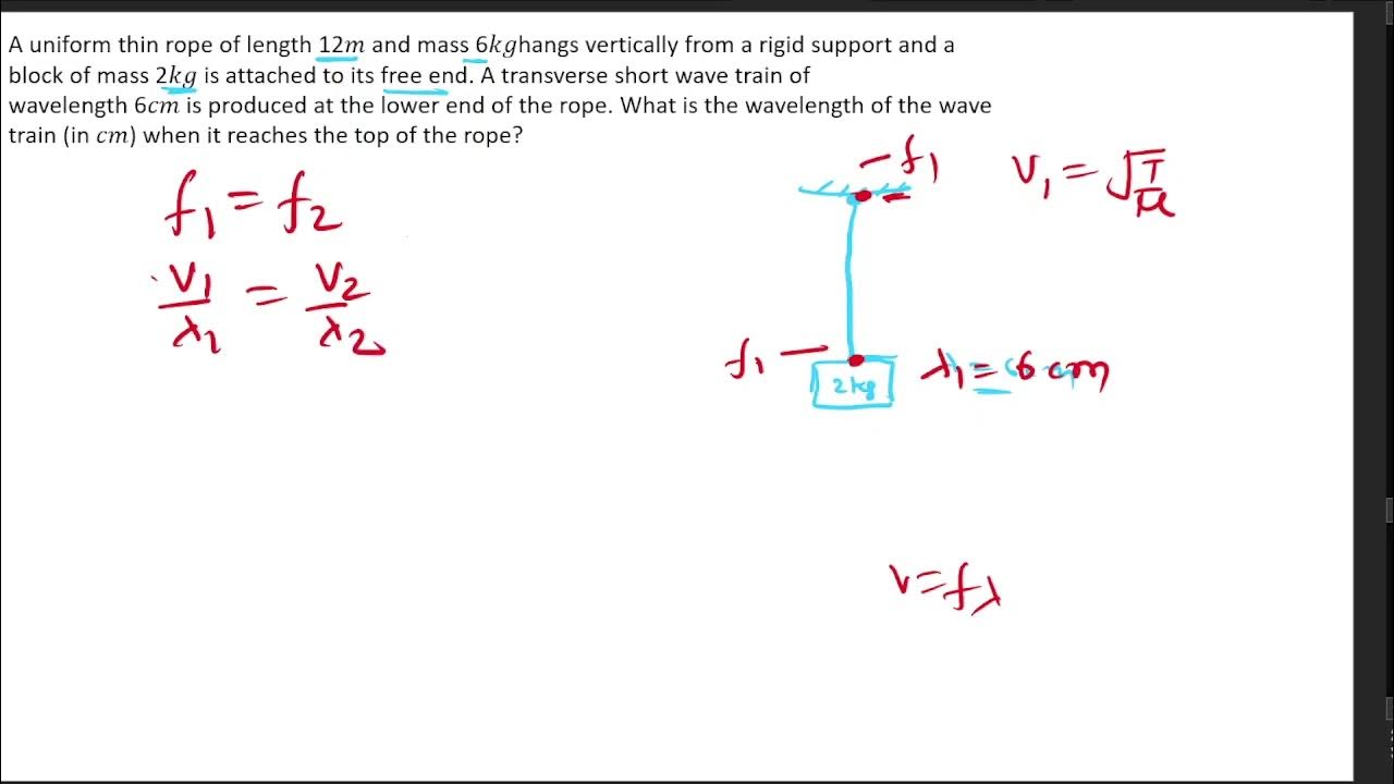 Wave Motion Class 11th Jee neet YouTube wave-motion-class-11th-jee-neet-youtube
