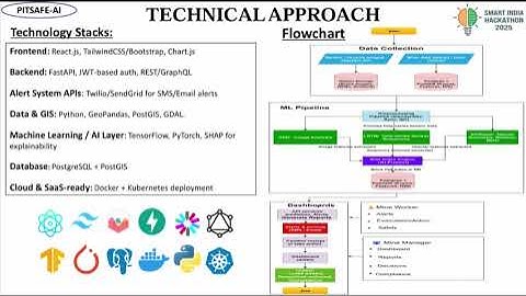 PITSAFE-AI: AI-Based Rockfall Prediction and Alert Systems for Open-Pit Mines. SIH-2025