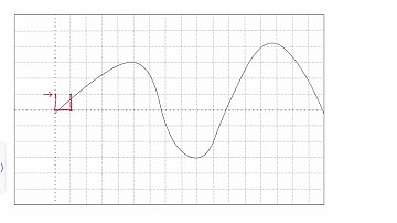 4. Delta Modulation (DM)