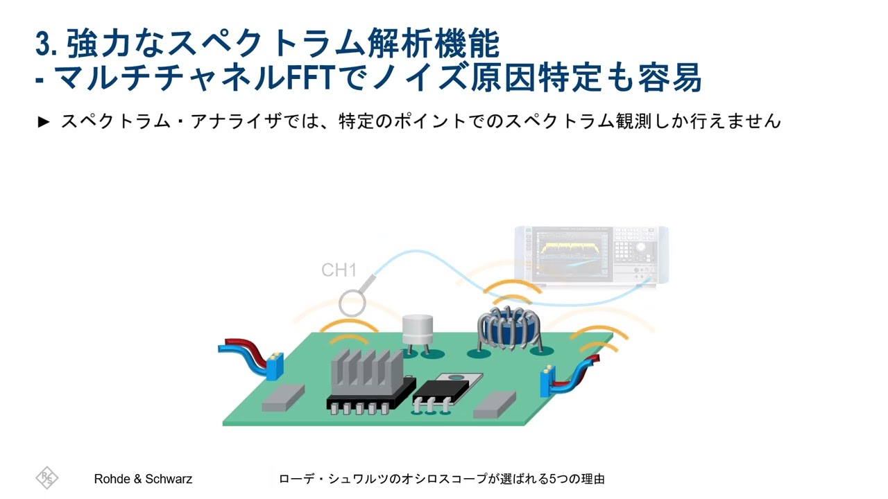 ノイズ源が多くて特定できない？ローデ・シュワルツの解決策