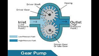 #CE8394 UNIT IV FLUID MECHANICS AND MACHINERY PART 2