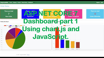 Asp.net Core 7 Web Application Part 41. Dynamic Dashboard Part 1 using Entity Framework.