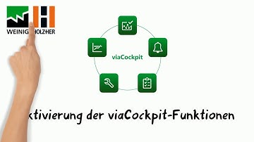 Wie Sie die Monitoring-Funktionen des viaCockpit aktivieren