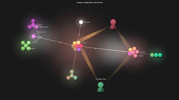 Gource visualisation: tmuxinator/tmuxinator on 2020-07-08