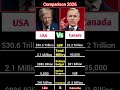 USA vs Canada 🇺🇸🇨🇦 | Ultimate Country Comparison