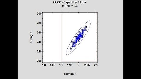 Multivariate Capability Analysis Webinar