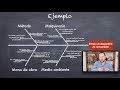 Diagrama de Ishikawa 🐟 Parte 2 - Análisis de la causa raíz - ISHIKAWA - Análisis de CAUSA y EFECTO