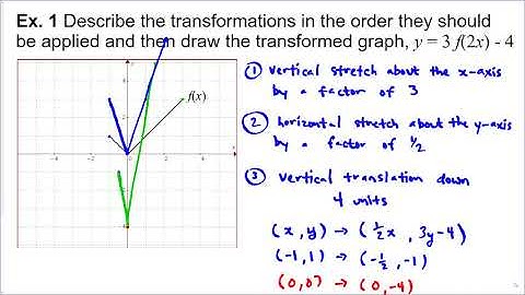 1.3 Combining Transformations (Math 30-1)