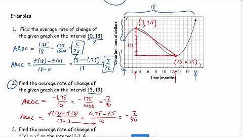 Algebra 2   1-2   Average Rate of Change