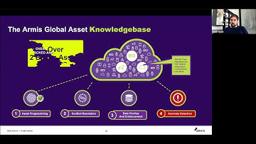Armis Security: Agentless Device Intelligence