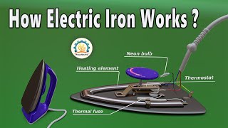 Working of Electric Iron Box Explained | PhaseNeutral