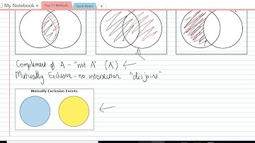 Year 11 Methods - Venn Diagrams and the Addition Rule
