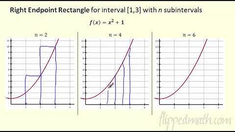 Calculus (Version #2) - 7.1 Rectangular Approximation