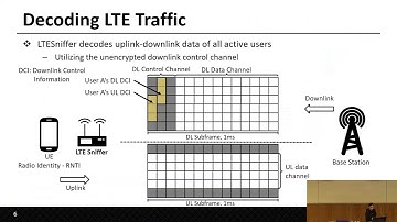 LTESniffer: An Open-source LTE Downlink/Uplink Eavesdropper