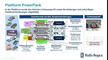 Virtual Smart Variant.CON: A. Kowalzik | Rolls-Royce Power Systems AG