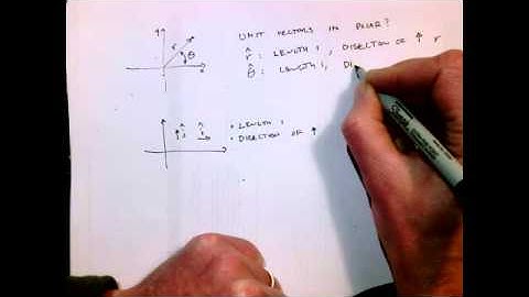 Intro to Unit Vectors for Polar Coordinates