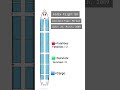 FedEx 80 Seat map #aviation #planecrash #rip