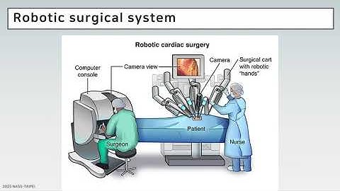 Application of Robotics in Endoscopy (2025 NASS international: Taipei)