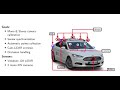 Camera-Lidar calibration for autonomous driving