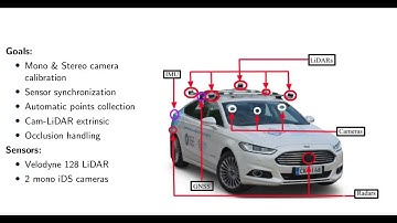 Camera-Lidar calibration for autonomous driving