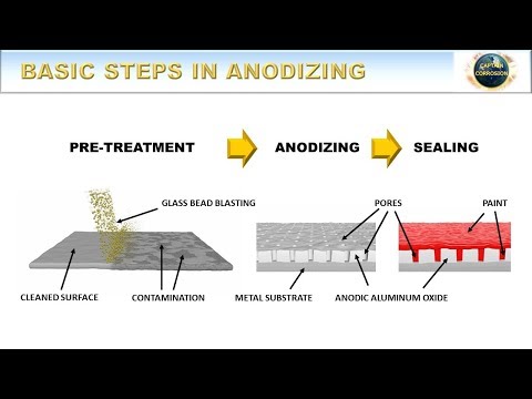 Basic Steps in Anodizing | How to Anodize Episode 4